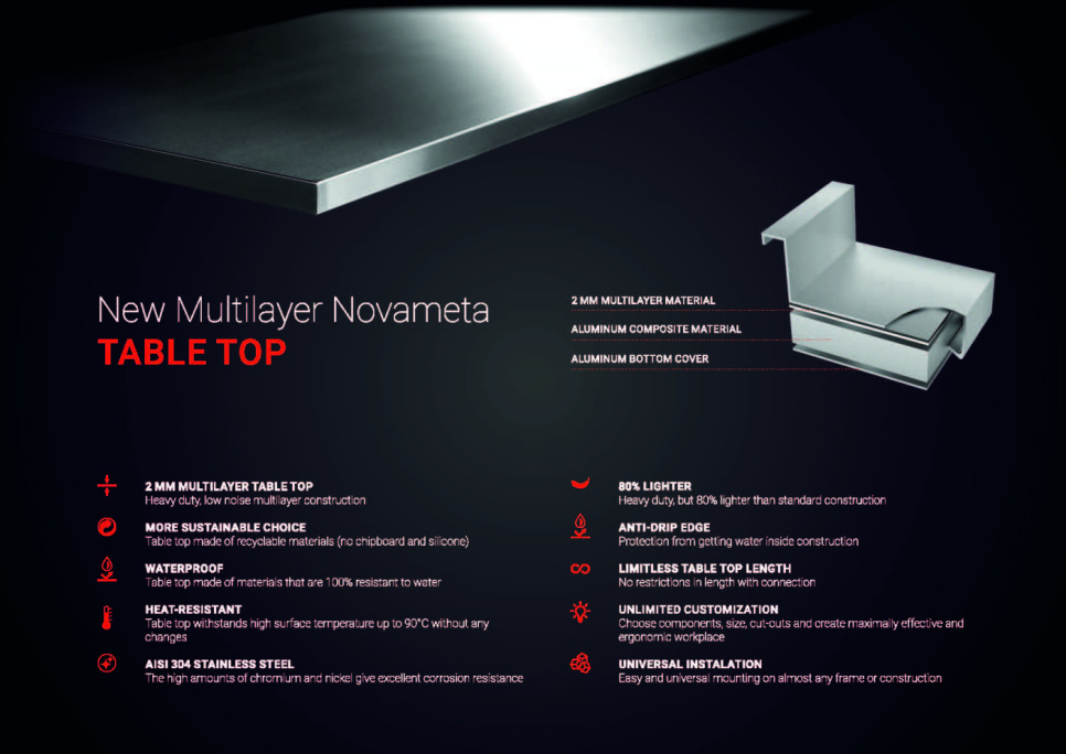 RVS werkblad RVS werkblad