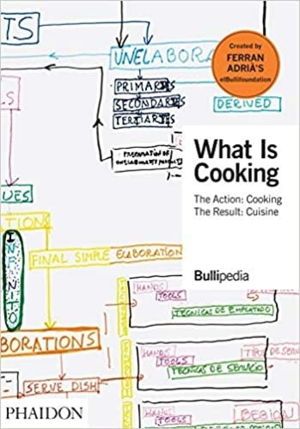What is cooking - Ferran Adrá in de groep Koken / Kookboeken / Overige kookboeken bij The Kitchen Lab (1399-22929)