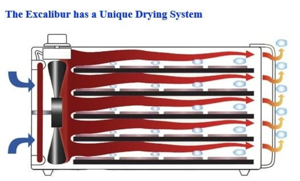 Droogkast met 9 bakken 4926T, Zwart/zwart - Excalibur Droogkast met 9 bakken 4926T, Zwart/zwart - Excalibur