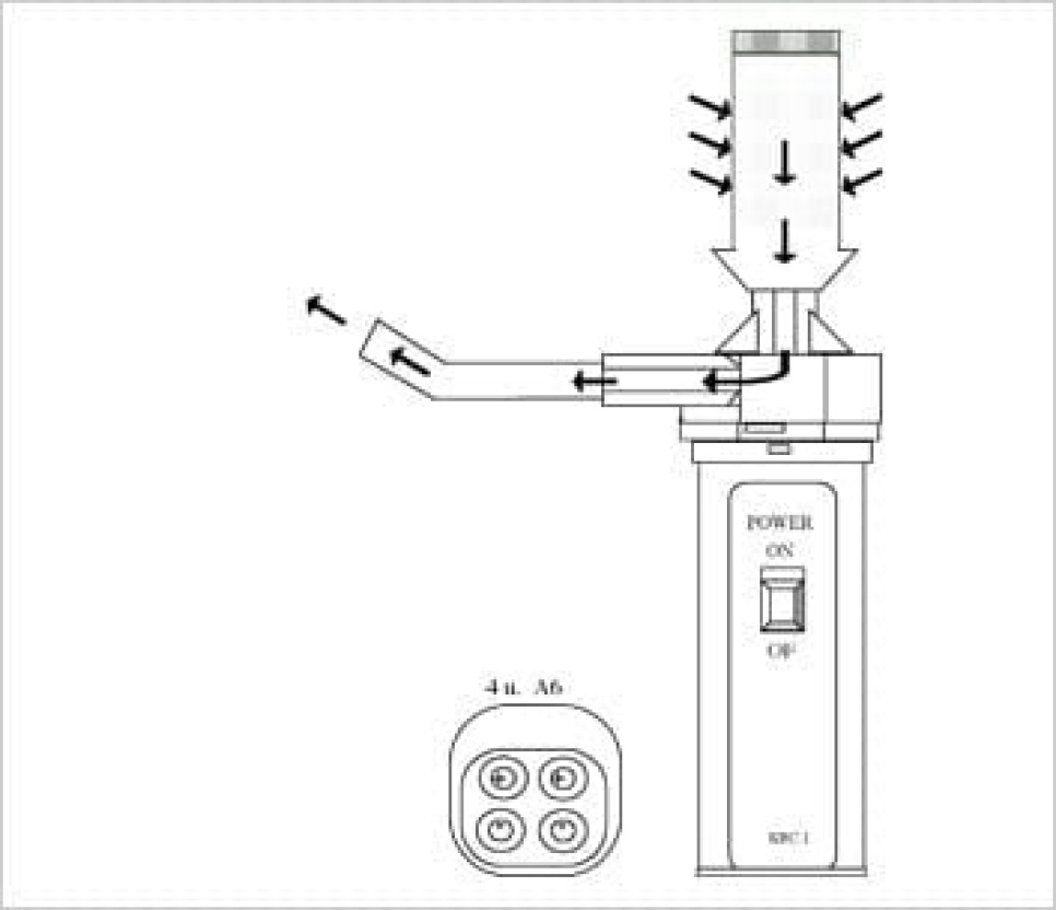Aladin Aromatic, Aromatisch rookpistool - 100% Chef