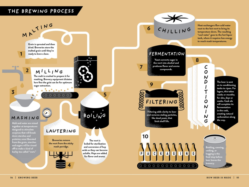 The Beer Bible - Jeff Alworth